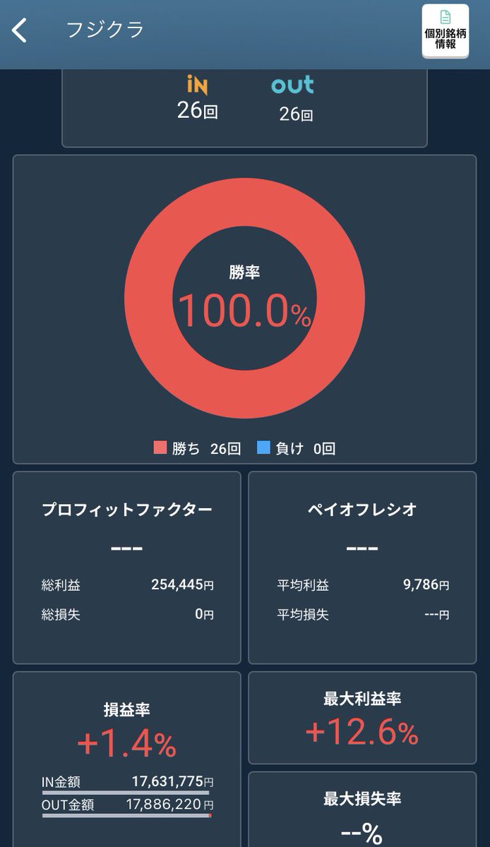 株鬼（かぶおに） tweet media