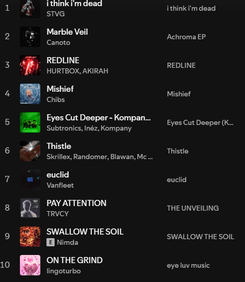 UnreleasedFire_'s tweet photo. MAY IS FINISHING ON A STRONG RELEASE WEEK WITH NEW FIRE FROM:
@stvgisnotreal 
@Skrillex 
@canotodubz 
@hurtboxofficial 
@bossmanakirah 
@Vanfleetdub 
@Kompanymusic
@Chibsdubstep
@imtrvcy
@MUSTDIEmusic 
@killthenoise 
@ATLiensOfficial 
@DaveYunit 
@interval_audio 
and more! https://t.co/zI88G7CI1a