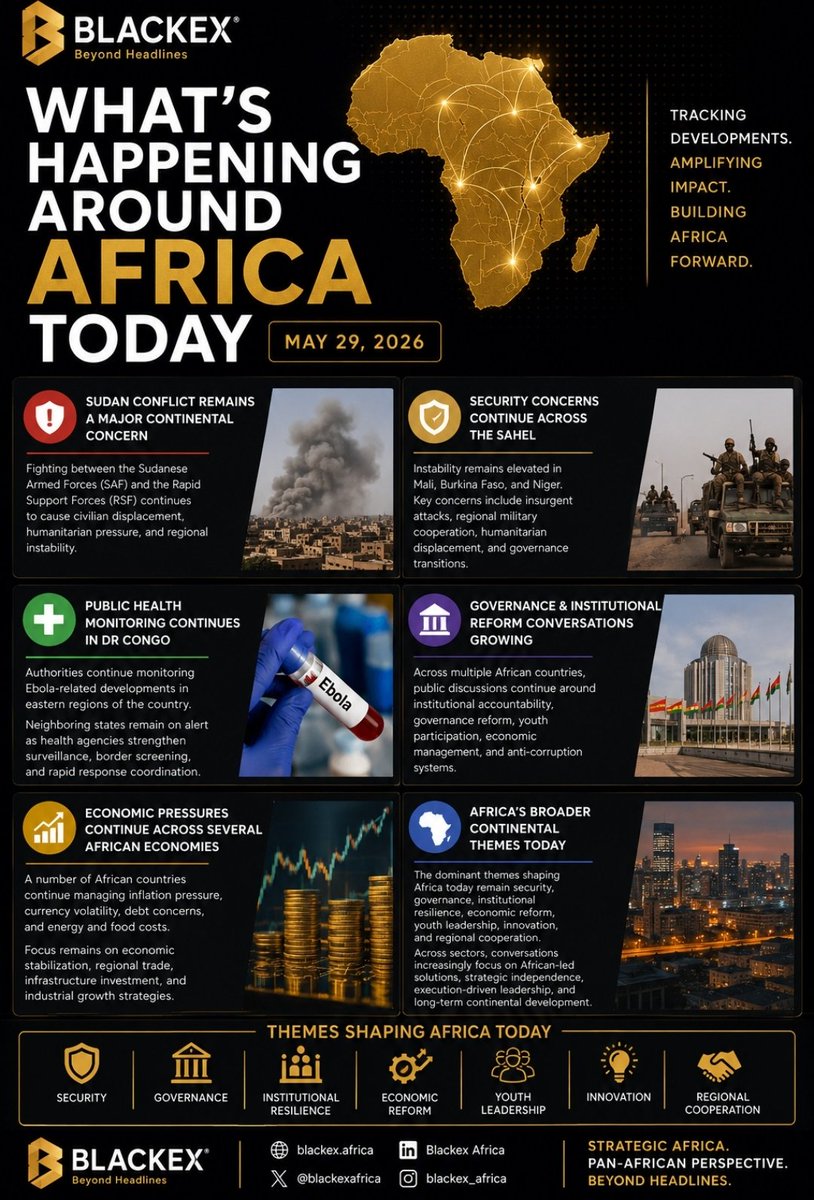 TheBlackEx__'s tweet photo. 🌍 What’s Happening Around Africa Today | 29 May 2026

Sudan conflict, Sahel security concerns, DR Congo health monitoring, governance discussions, and economic pressures continue shaping conversations across Africa today.

#Blackex #StrategicAfrica #BeyondHeadlines https://t.co/i4woIvBQ7h