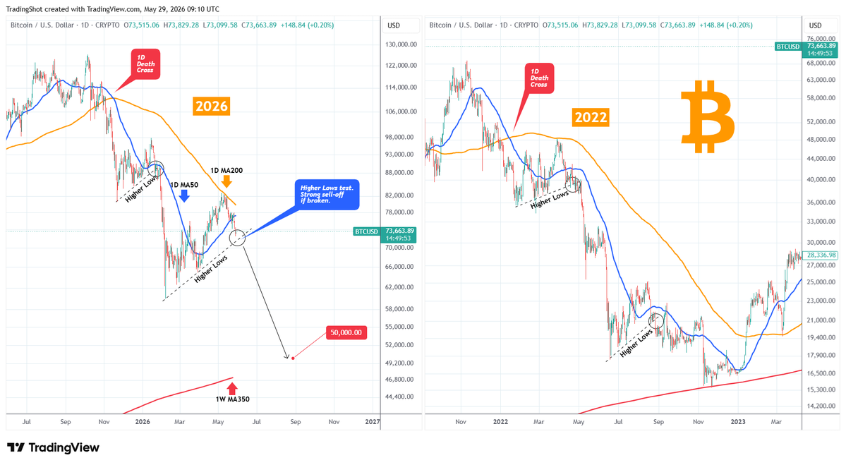 TradingShot tweet media