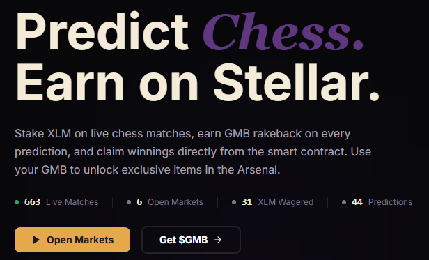 Gambit64GMB's tweet photo. Protocol by the numbers today:

♟️ 663 Live Matches
📊 6 Open Markets 
🎯 44 Predictions Placed 
🔒 31 XLM Wagered

The parimutuel pools are filling up, especially for the Norway Chess 2026. If you know how to spot an upset, the liquidity is waiting for you.

Take a position before the clocks start and farm your $GMB rakeback. ⚡