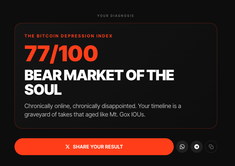JoeNakamoto's tweet photo. Took the bitcoin depression index

left... depressed
https://t.co/8cGvOsczbk https://t.co/H2413466Pn