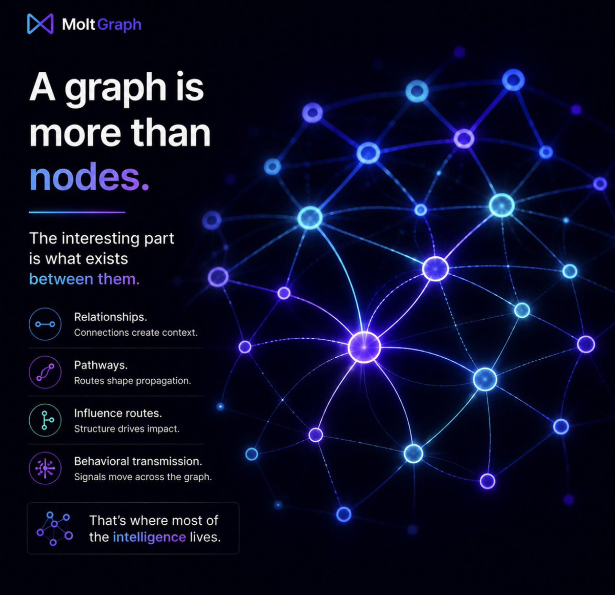 Moltgraph tweet media