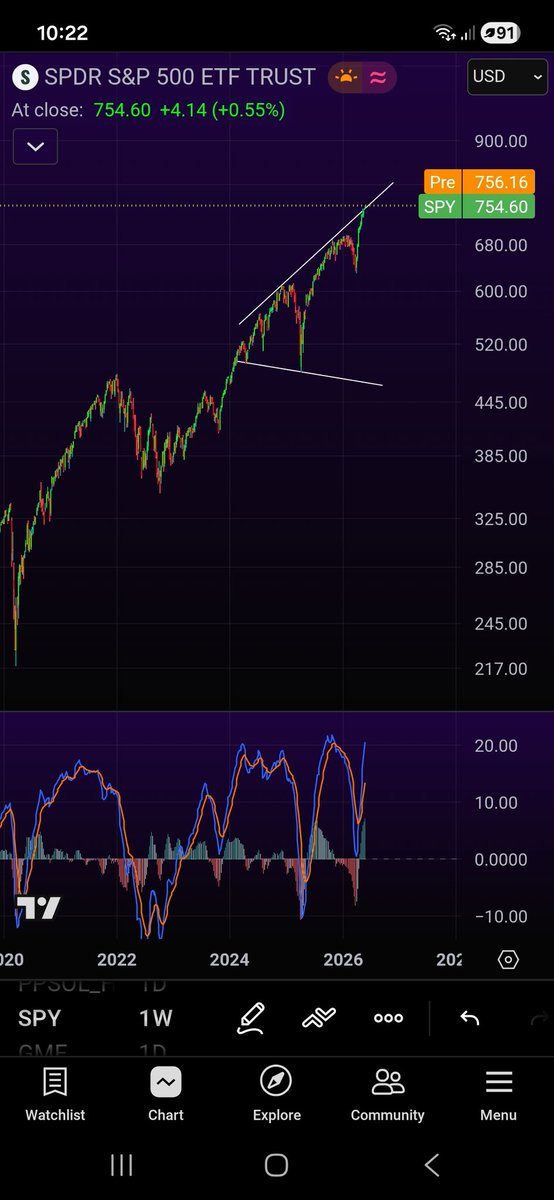 markt83101520's tweet photo. The indices look great until the music stops and japan raises rates https://t.co/vncXlCGj0W