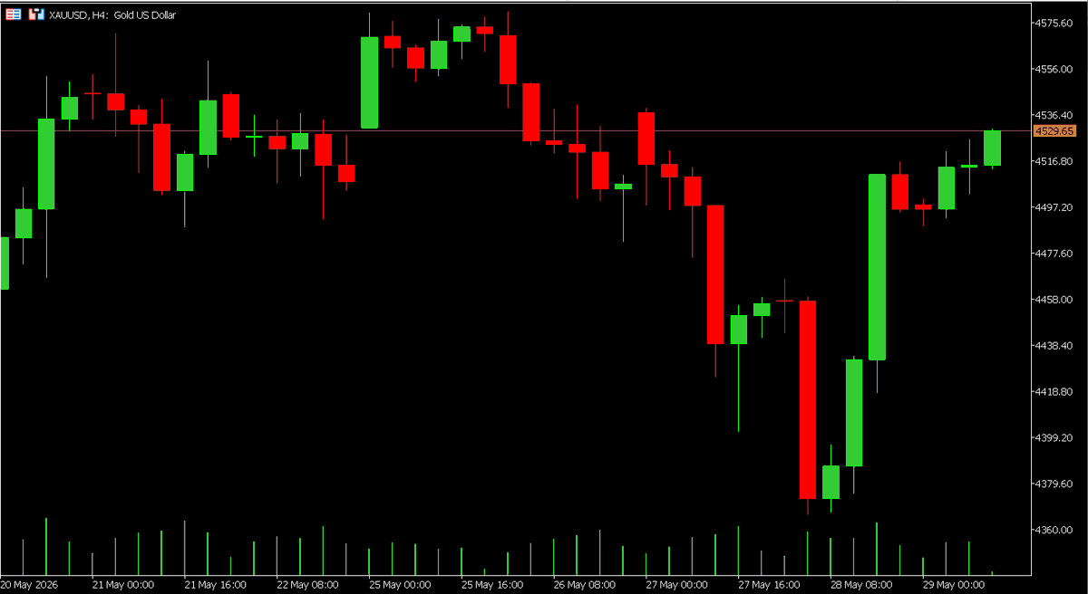 ChasingChart tweet picture