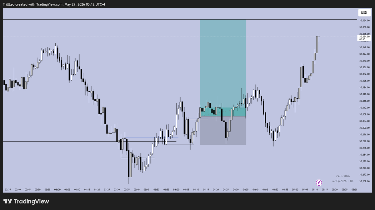 wallstrtleo's tweet photo. $nq +0

breakeven in london session after seeing the poor reaction from the m1 wicks
(that's 5 breakevens this week alone lol)

nailed the bias and narrative, but not the outcome

accepting randomness, as always https://t.co/xz0kUS5VcA