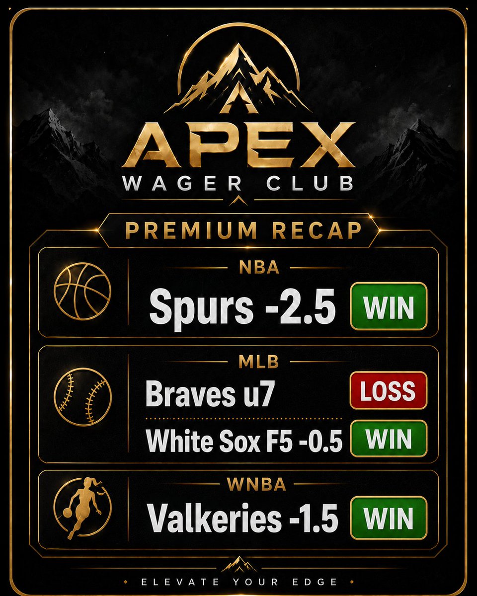 apexwagerclub's tweet photo. 10-2 week 🔥 

3-1 Thursday 💰

Everything is free in our telegram!

We are changing the game and will teach you how to do this on your own!

link to join!
https://t.co/KAXrrIal3y

#GamblingX #freepicks #freevip #MLB #WNBA #NBA https://t.co/IWLzmfFV6f