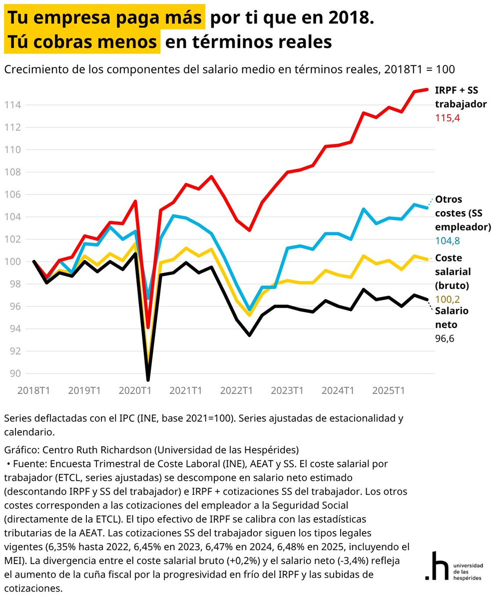 Daniel Fernández Méndez tweet media