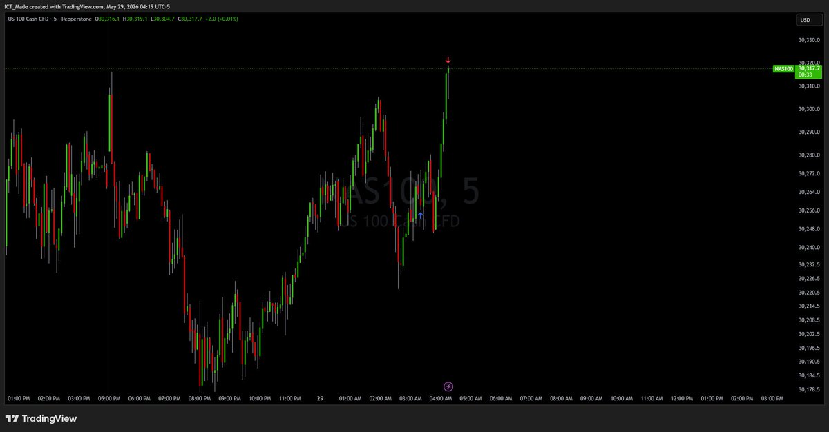 Smart_Money_Neo's tweet photo. Practice after a break. https://t.co/xjQj1P7pWY
