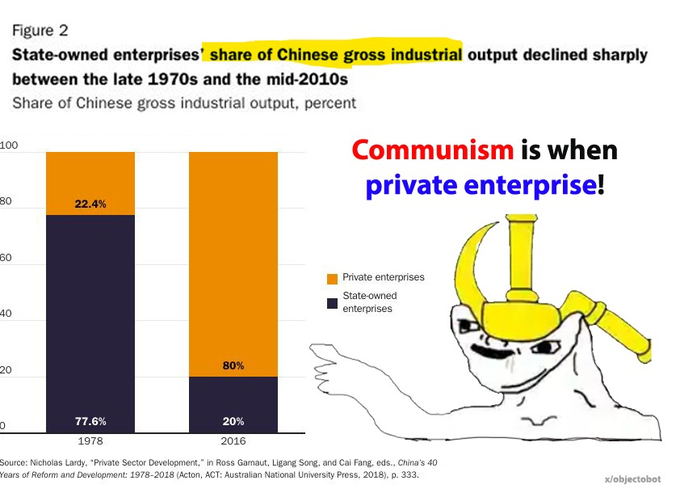 20thMaps's tweet photo. @Ubitcha1 @_Credible_Hulk that’s what happens when you engage in capitalism https://t.co/W00IJAGNzR