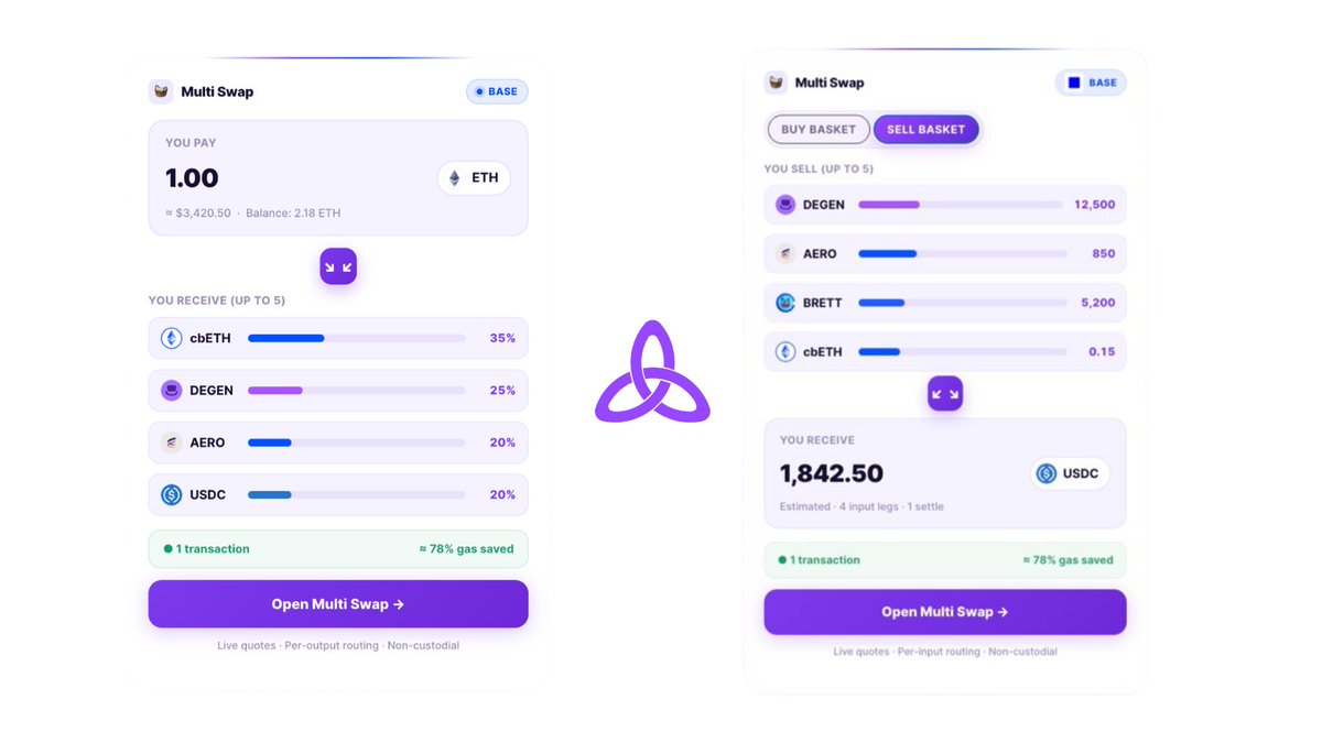 MasterDEX_xyz's tweet photo. One swap is old news.

With MasterDEX MultiSwap, you're not limited to 1 token → 5 tokens.

Now you can also go 5 tokens → 1 token in a single transaction. 

💎 Rebalance portfolios faster
⚡ Save gas with bundled execution
🎯 Exit multiple positions instantly
🔄 Buy or sell baskets with one click

Why do 5 separate swaps when MasterDEX does it all in one?
One transaction. Multiple assets. Maximum efficiency.
@base @buildonbase
