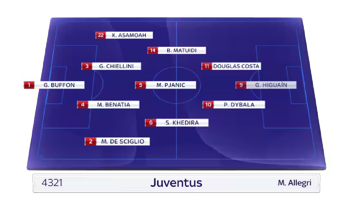 antonionapo_'s tweet photo. Pourparler: #Allegri ha già giocato con il 4-2-3-1 -modulo che potrebbe essere molto adatto per la rosa che ha il Napoli- e con il 4-3-3 (o 4-3-2-1 come preferite) proprio nel corso della stagione 2017-18.

Quando? Nella gara d’andata vinta contro il Napoli di Sarri 1-0. https://t.co/8c5eek1Q3R
