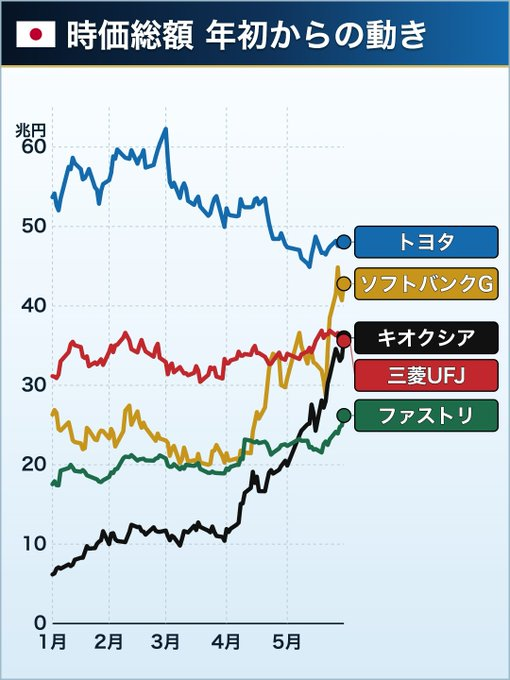 日本株ガイド日記 tweet media