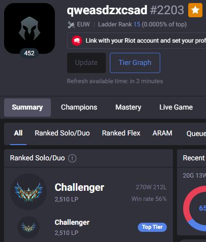 NBADLoL's tweet photo. new peak and top 15 EUW ✅

STILL LFT https://t.co/Xl79XNQ7Ot