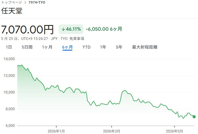 熟年日本株 tweet media
