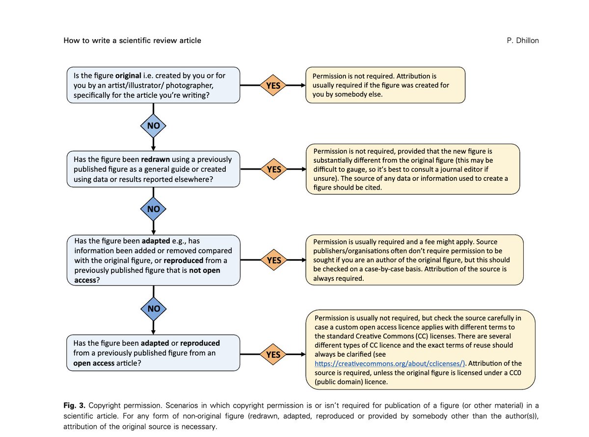 Researchable_SA's tweet photo. ورقة مفيدة للمبتدئين في كتابة الأبحاث المرجعية (Review Articles)، توضّح كيفية تحديد نطاق المراجعة، التخطيط لها، وكتابة مراجعة أدبية منظمة وجذّابة. ننصح بقراءتها لتطوير مهاراتك في التحليل والكتابة العلمية.

رابط الدراسة: https://t.co/c5HNw9vZsT https://t.co/GKWvfONBqc
