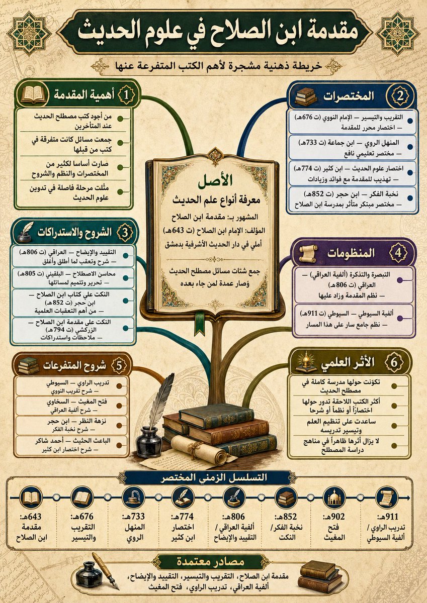 abdulahalsalafi's tweet photo. https://t.co/CumOMpZ3bz