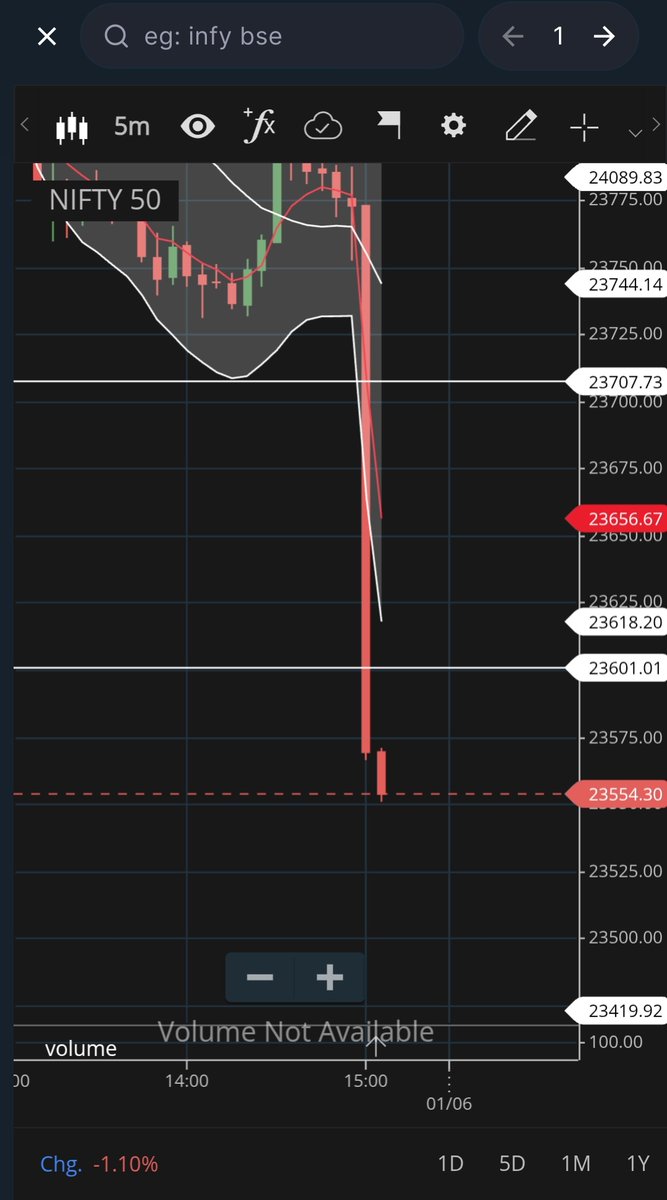 Psyclops_KD's tweet photo. Thats a +200 pts candle! Whats the news? https://t.co/2BfpotuBRs