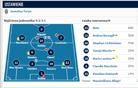 Magnusinho2's tweet photo. Nie wiem, głupi jestem, za szybko zacząłem wierzyć. 3-5-2 nie zadziałało w dwóch kolejnych klubach. Może Allegri wróci do korzeni i formacji, które przynosiły mu największe sukcesy - 4-3-3 i 4-2-3-1. Zdejmuję marynarkę. Jestem, trenerze. https://t.co/HCjIu3mP18
