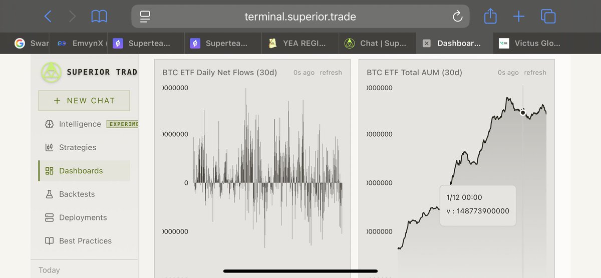 EmvynX's tweet photo. Wow! Built “ETF Flow Pulse” dashboard in Superior Terminal with Strategy Agent. Now tracking BTC ETF flows (+$380M this week), ETH AUM trends &amp; GBTC premium shifts.

Strong institutional sentiment workflow 🔥

→ https://t.co/2sCRhWeuMl

@SuperiorTrade_ #SuperiorTrade https://t.co/eTj2ZjiOHO