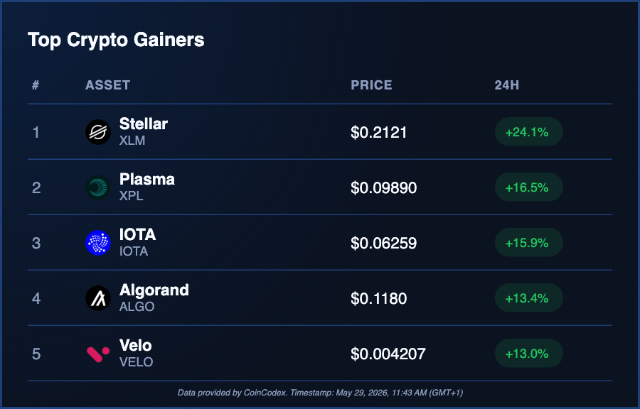 CoinCodex tweet picture