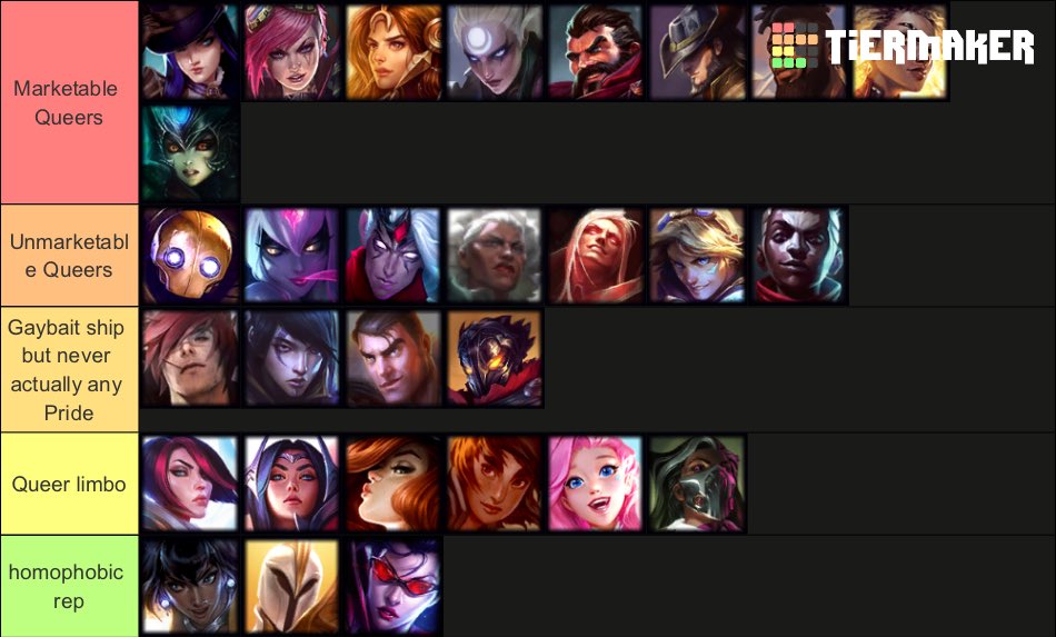 NhanTweets's tweet photo. According to rito there are varying levs of queerness https://t.co/s1455NF3qw