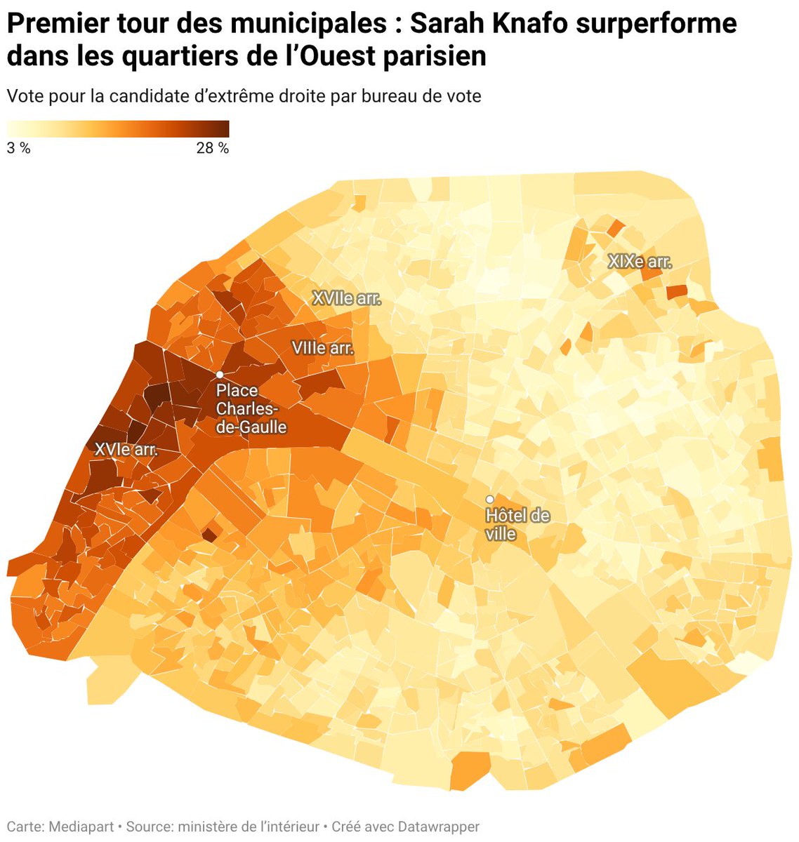 jpfr75006's tweet photo. @Chinookism Mais qu’est ce qui explique la percée de knafo dans certain quartier du 19 eme ?? 
Je vous le redis les juifs votent majorité zemmour pas à gauche. Vous êtes dans le fantasme du juifs anti France cosmopolite https://t.co/U5NMnbf7Oc