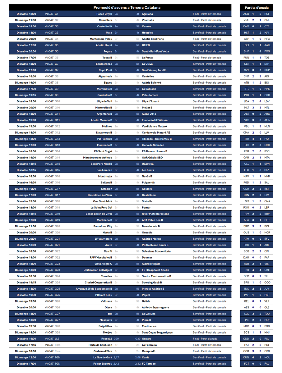 somdelhospi's tweet photo. Avui a les 9, amb el Castilla - Sabadell, toc d'inici d'un cap de setmana farcit d'emoció al #FutbolCat amb 88 partits de promocions d'ascens, 7 dels quals són la tornada de la final. Hem tingut un parell de canvis d'horari de darrera hora al Sagnier i a Horta. https://t.co/vDvjzh2gtw