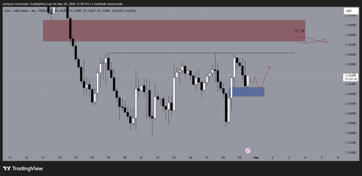 oxelyum's tweet photo. #eurusd https://t.co/NrbzhW59kM