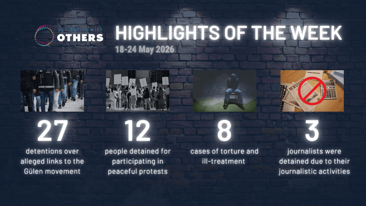 OthersInfo's tweet photo. Last week's summary on #TurkeyRightsMonitor https://t.co/MOfRhIPDDY