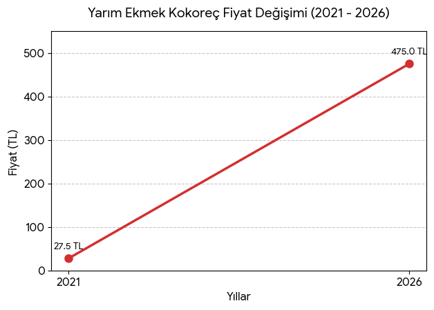 N. Esen Yağcı tweet media