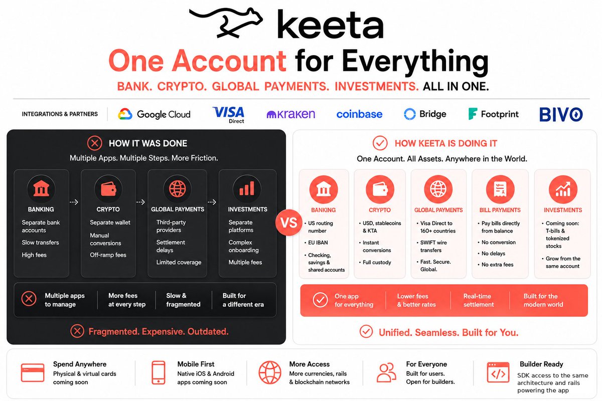 Xandriuz's tweet photo. Check out @KeetaNetwork for more info. keeta:native https://t.co/V8Z4oDJEXW
