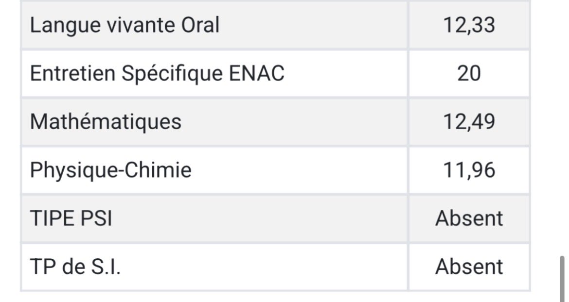 crienclaruu's tweet photo. @11arn111 @FabianKujo @emgyinmyears bon c'est grace au coeff sur l'entretien de motivation que j'ai intégré https://t.co/c5QplEeQEz