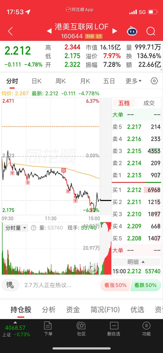 Pookrain334's tweet photo. 5月份艰难收官，今天账户创了新高后回落。
继续加仓港美，今天回落后，溢价率来到了10%以下，晚上美股开盘，下周应该就有肉吃。
Pcb龙头胜宏今天走得有点别扭，高开低走，短期情绪波动，不用太担心。 https://t.co/m4ZnVKhfCR