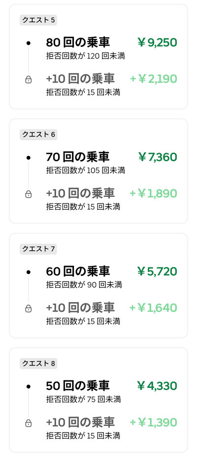 akashidelivery's tweet photo. 来週平日の東京エリア UberEats週クエスト（拒否回数条件付き）が出ました。
【クエ報酬単価：最高180円・最低65円】

試験運用の拒否クエも終了日が分からぬまま6月へ突入しました。
そろそろウーバーから拒否クエに関する大々的な通達があってもいいと思うのですが…

#週次日跨ぎクエスト https://t.co/vBfP9id5Bg