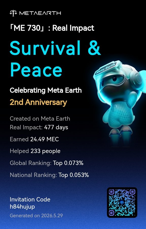 AyumiUmar's tweet photo. Enhance happiness for a better life 

「ME 730」: Real Impact I’ve been building real impact on Meta Earth for 477 days, helped 233 people earn daily unconditional basic income, and earned 24.49838978 MEC (≈ $199.11). Create... Read more:
https://t.co/NWHFHRN42T https://t.co/nM6jV58ira