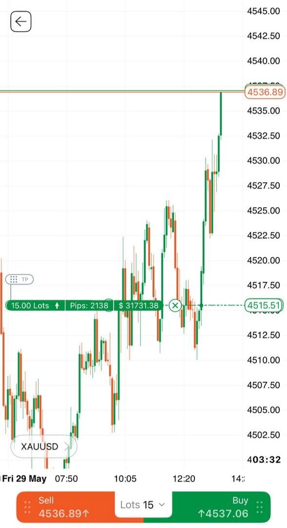 Futures4You's tweet photo. Last trade before the weekend starts:  +213 Pips. https://t.co/MZAtQlWdO1