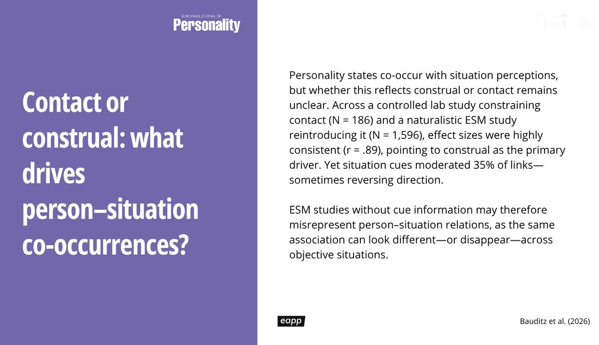 eapp_official's tweet photo. 📎New Research in European Journal of Personality
Do people act differently because of the situations they encounter or because of how they interpret those situations?
Author: @SophieBauditz 
Read the full article: https://t.co/k8sqgGBavQ
#PersonalityPsychology #EJP #EAPP https://t.co/n11IwUOmzn