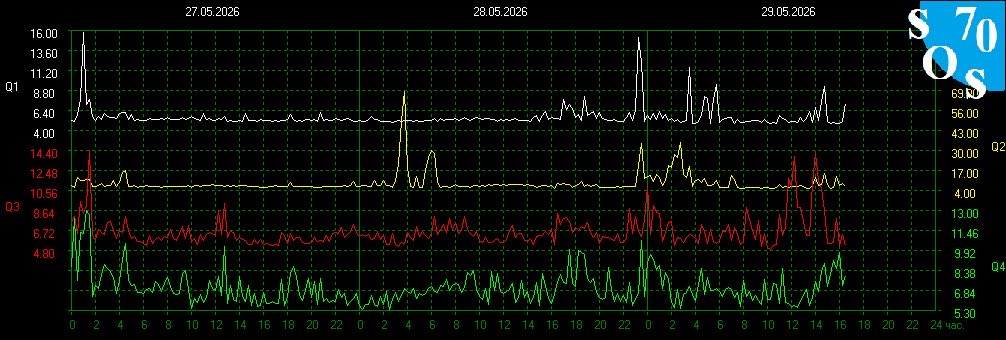 Schumann Resonances tweet media