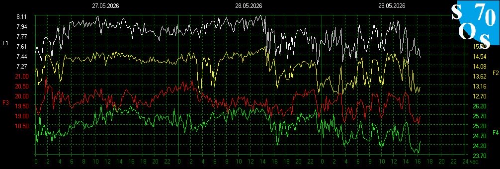 Schumann Resonances tweet media