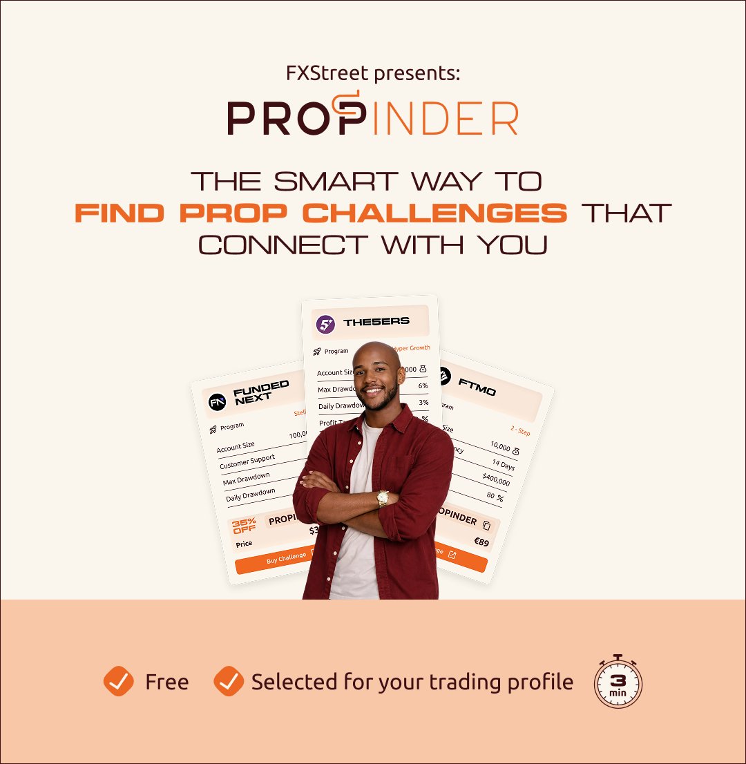 FXStreetNews's tweet photo. Getting funded starts with picking the right prop firm challenge. π―
Compare drawdown rules, profit targets, and payouts before you commit. #funded #propfirmchallenge
Try Propinder now π https://t.co/7D10eOgHzI https://t.co/Zrq9fM8aJA