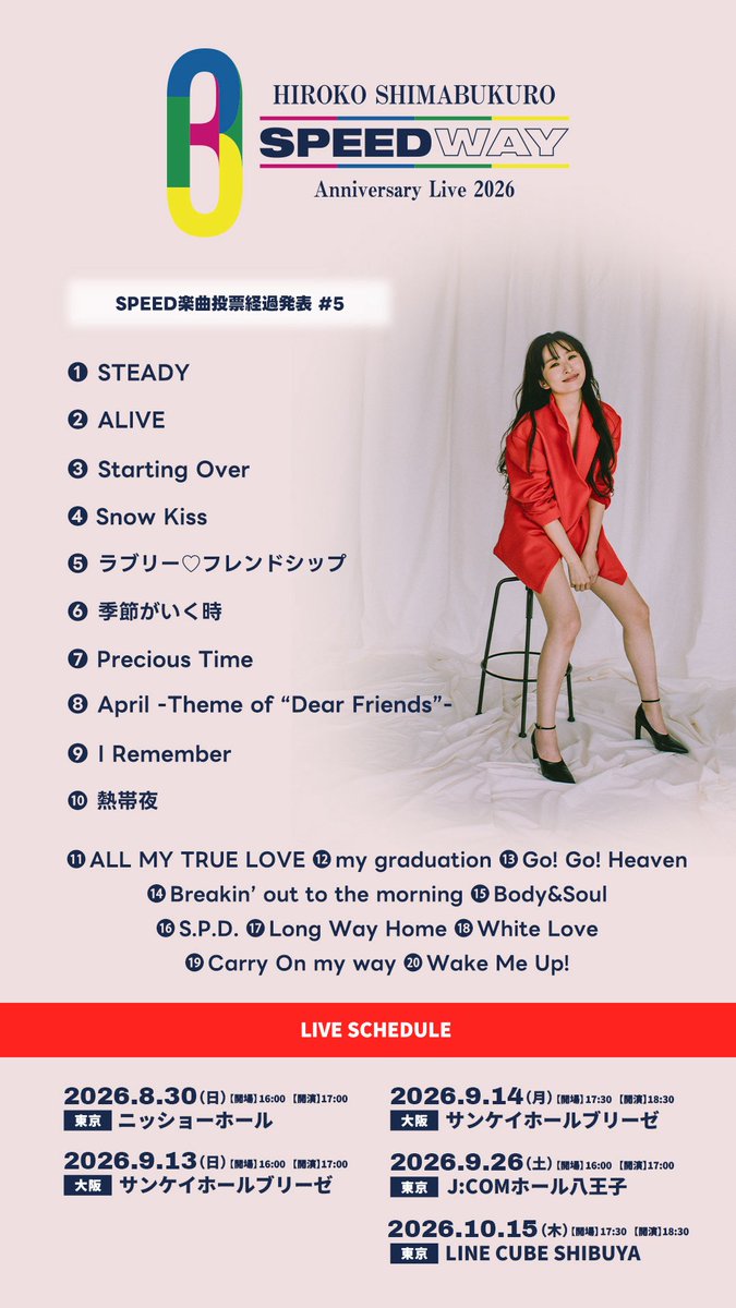 hiro_officials's tweet photo. HIROKO SHIMABUKURO 30th Anniversary Live 2026 -SPEED WAY-
SPEED楽曲投票経過発表 #5

🔗 https://t.co/YIiwoTAaj7 https://t.co/jySgeYE6Lp
