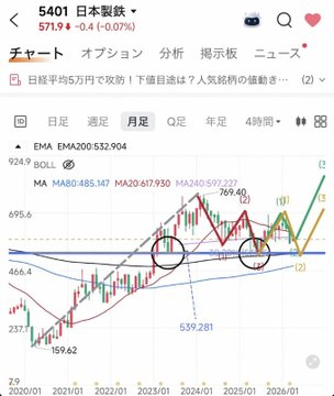 藤田.の株日記 tweet media