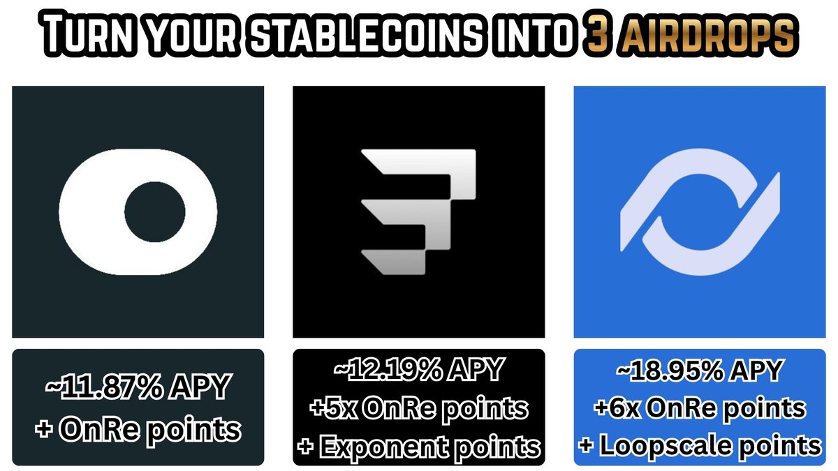 lochie_sol's tweet photo. Farm these 3 airdrops while earning 11.87%-19% APY 

I’m moving some of my profits into stablecoins and buying solana:5Y8NV33Vv7WbnLfq3zBcKSdYPrk7g2KoiQoe7M2tcxp5 

Then I take it a step further:

1️⃣ Farm Exponent
>~13% APY when you deposits solana:5Y8NV33Vv7WbnLfq3zBcKSdYPrk7g2KoiQoe7M2tcxp5
>5x OnRe points
>Exponent airdrop points

2️⃣ Farm Loopscale
>~19% APY Looping solana:5Y8NV33Vv7WbnLfq3zBcKSdYPrk7g2KoiQoe7M2tcxp5
>6x OnRe points
>Loopscale points

Even if you don't have a lot of money, it's worth having at least SOME exposure to these.