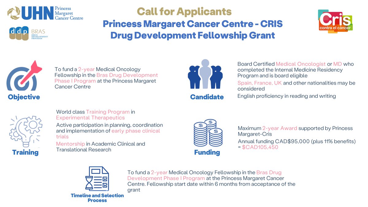 criscancer's tweet photo. 🔴 2026 #CRISCancerFoundation – @pmcancercentre Fellowships now open
An opportunity for early-career physician-scientists from Spain, France, and the UK to train at @PMResearch_UHN in Toronto.
🔗 More info: https://t.co/5OoZ3koPtY
📅 Applications open until June 30th. https://t.co/PLQz5WDnc3