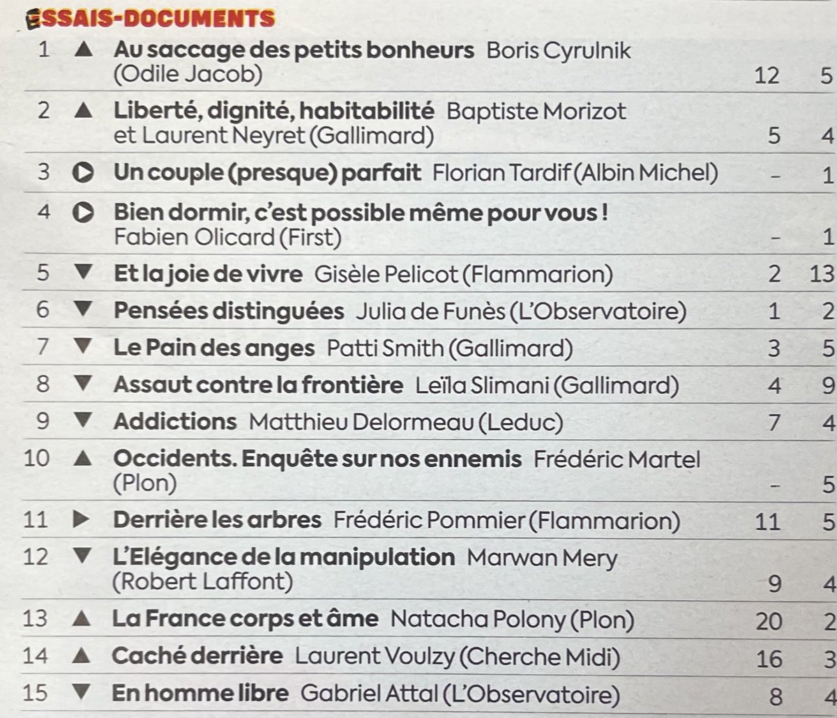 Frederic Martel tweet media