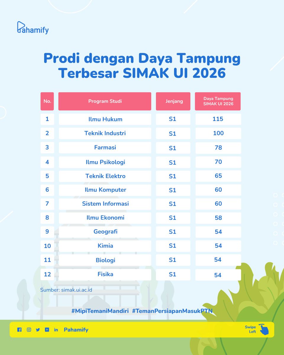 Pahamify | TO + Live Class UTBK & Ujian Mandiri tweet media