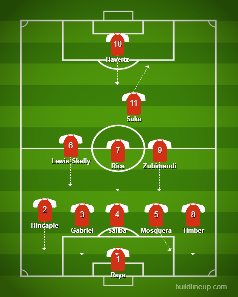 jasjas11's tweet photo. the arsenal team has been leaked
#arsenal #ucl #championsleague https://t.co/DqOroB5Mpw