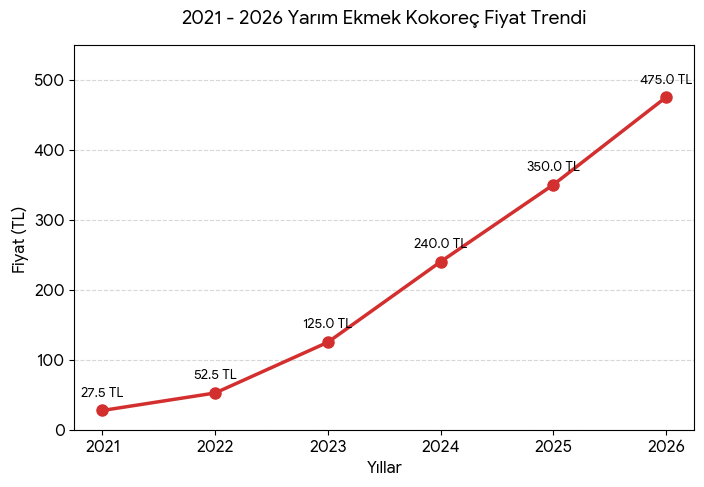 N. Esen Yağcı tweet media