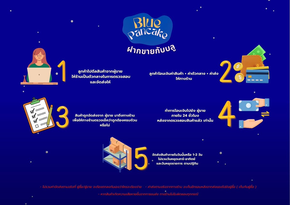 BluePancake09's tweet photo. ⭐️ ลูกค้าฝากขาย ⭐️

𓏔 #TheWeekndLiveInBangkok
𓏔 Zone E1M ที่นั่ง MF0X
𓏔 11 Oct 2026
𓏔 5011 ไม่อัพเพิ่ม

𓐄 ✳︎ ติดต่อสอบถามได้ทาง LINE 📩
https://t.co/55xJJBsAMx

#TheWeeknd  #TheWeekndLiveInBangkok
#AfterHoursTilDawnTour 
#AfterHoursTilDawnTourBKK https://t.co/d84hmFc9wf